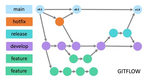 八卦算法|GitHub